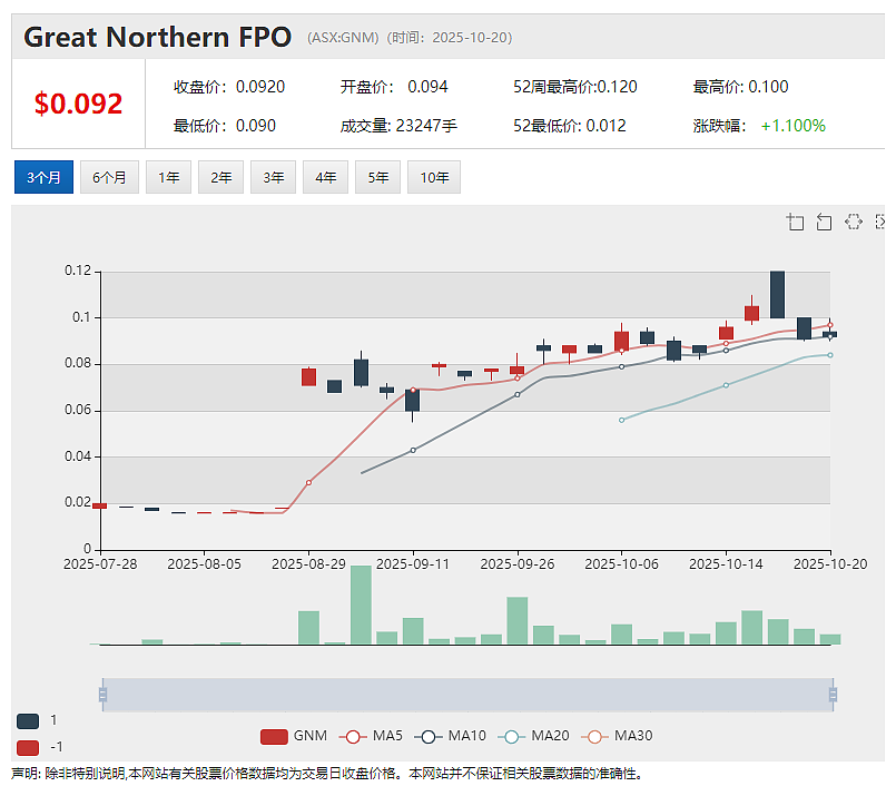 Power Minerals (ASX:PNN)为澳美首脑会晤提供Gamma重稀土项目简报 北美投资者对公司兴趣浓厚 - 9