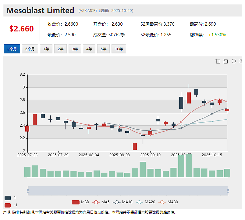 Power Minerals (ASX:PNN)为澳美首脑会晤提供Gamma重稀土项目简报 北美投资者对公司兴趣浓厚 - 7