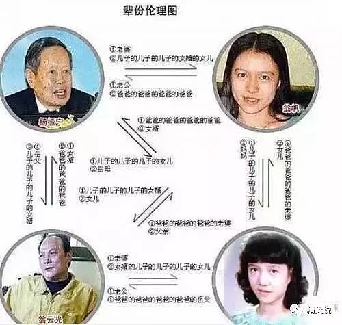 21年婚姻路，送别杨振宁，翁帆还好吗？（组图） - 24
