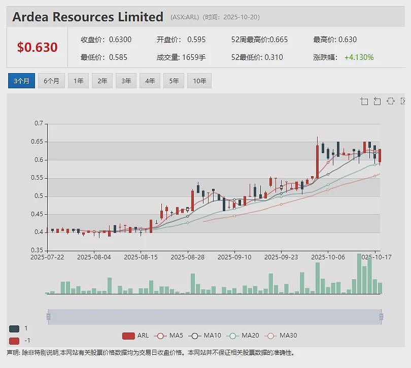 Power Minerals (ASX:PNN)为澳美首脑会晤提供Gamma重稀土项目简报 北美投资者对公司兴趣浓厚 - 16