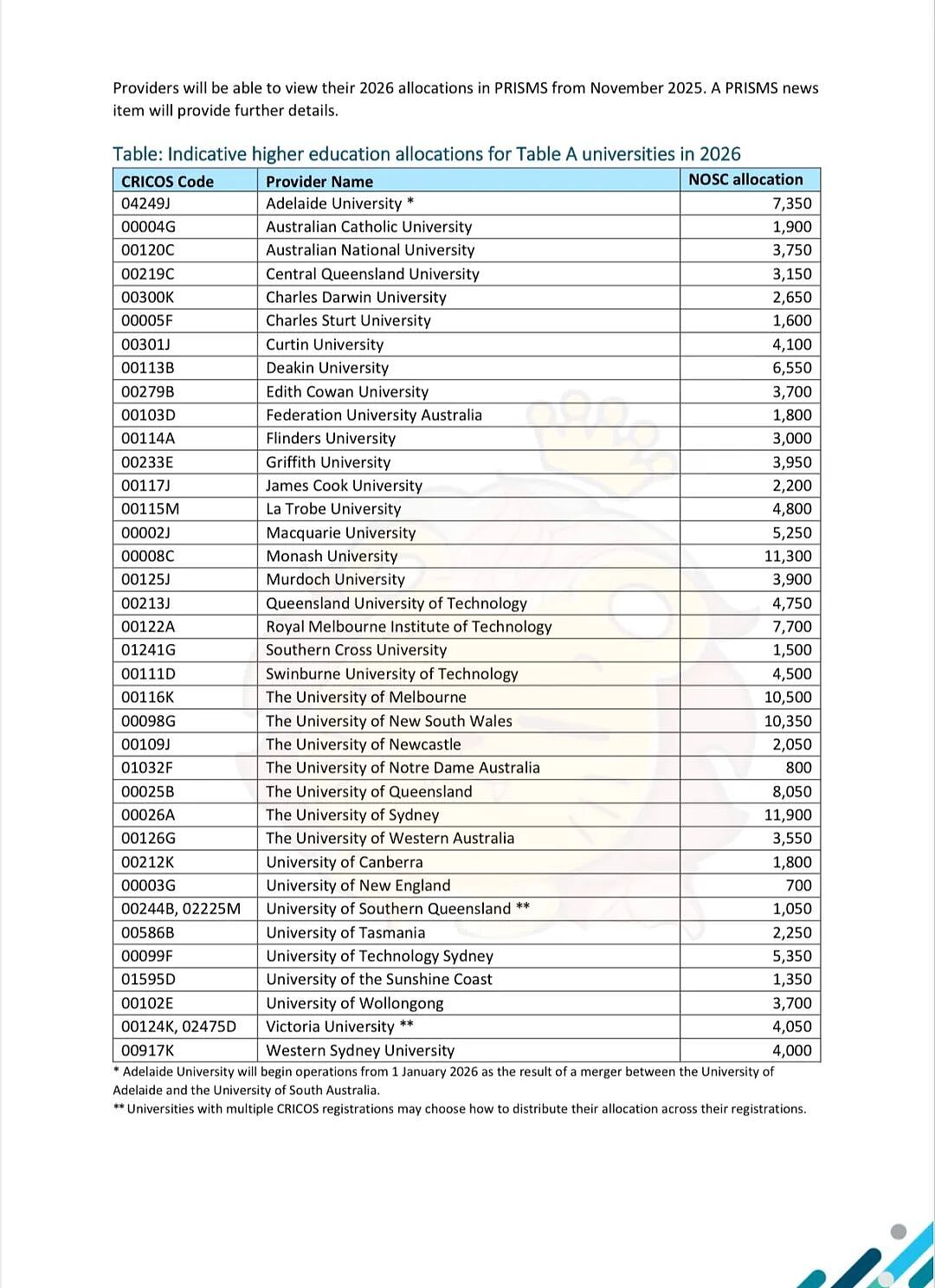 【留学申请】 2026澳洲八大配额增速低于申请人数增速!(组图) - 2