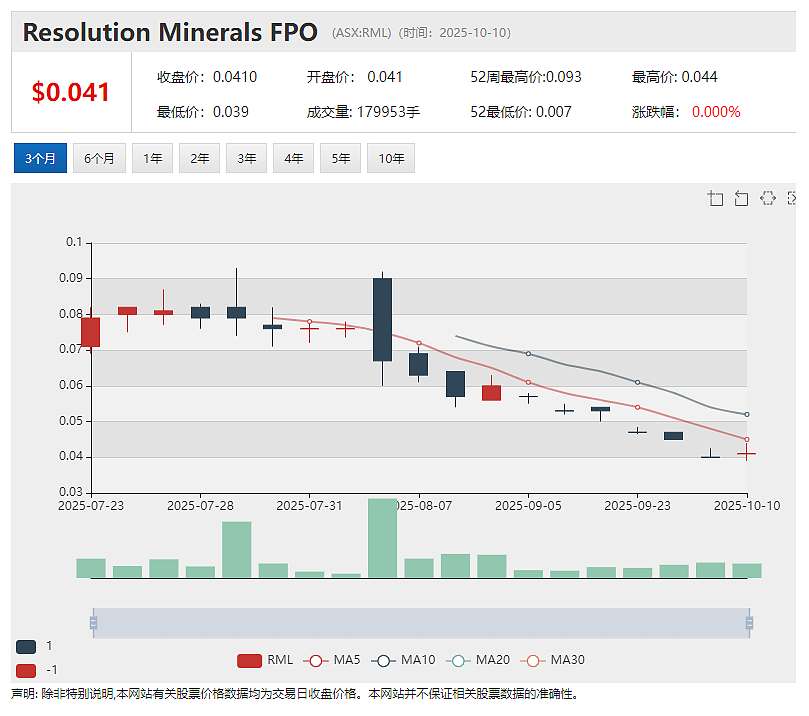 Power Minerals (ASX:PNN)为澳美首脑会晤提供Gamma重稀土项目简报 北美投资者对公司兴趣浓厚 - 5