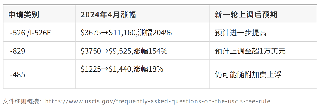 无惧特朗普“AI便袭”,只怕留学生的身份末日(组图) - 5