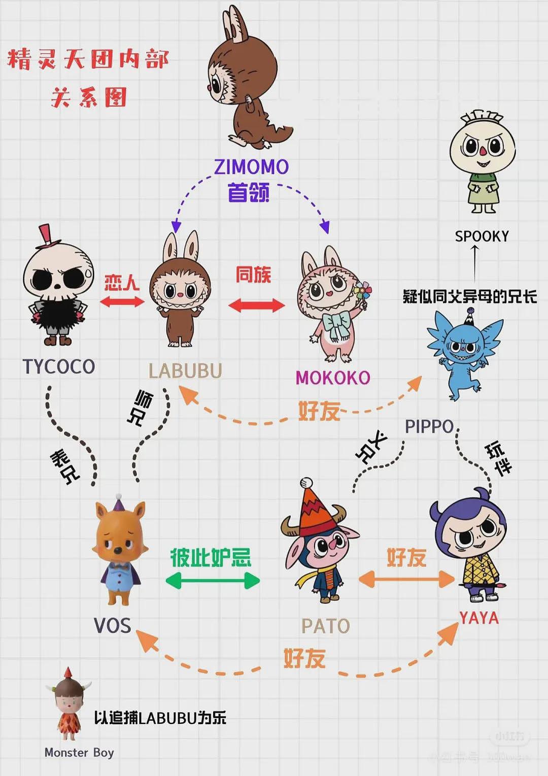 抛弃Labubu，中产爱上新丑娃？（组图） - 17