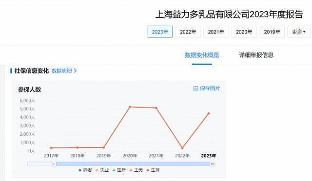 饮料巨头突然宣布:关闭在中国的首家工厂!去年已关闭运营20年的上海工厂(组图) - 2