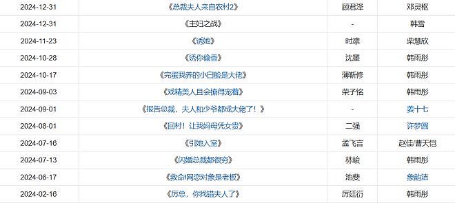 真情侣就是好嗑，短剧界有多少“因戏生情”的cp？（组图） - 5