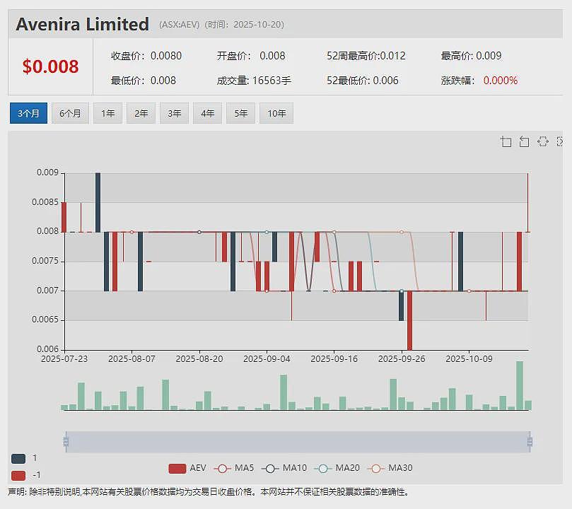 Power Minerals (ASX:PNN)为澳美首脑会晤提供Gamma重稀土项目简报 北美投资者对公司兴趣浓厚 - 15