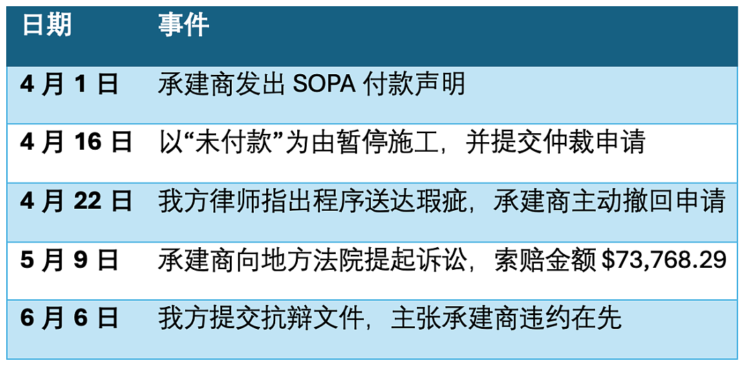 从信任到陷阱:一封邮件,让开发项目陷入困境——写给所有在澳洲聘请建筑商做装修或开发工程的投资者丨创富实战(组图) - 4