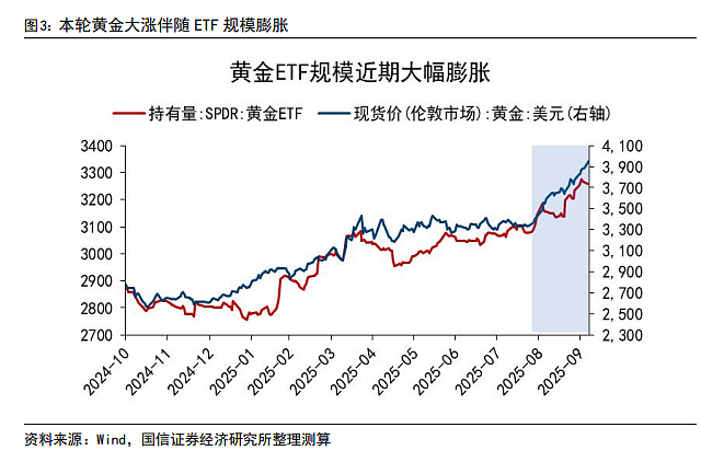 黄金9周连涨后历史复盘:未来一年通常回调20%-40%,仅1970年例外(组图) - 2