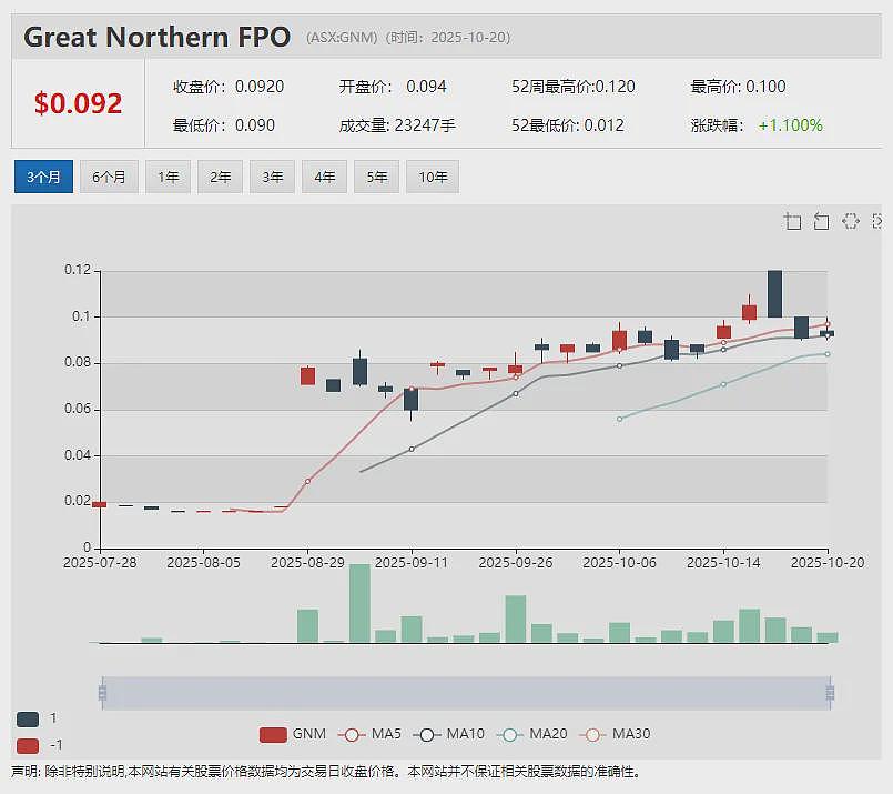 早盘拉升49倍后紧急停牌 ASF Group (ASX:AFA)宣布注册为数字货币交易所提供商(组图) - 15