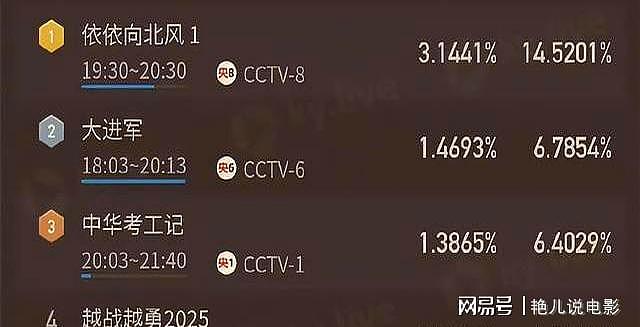 星二代又来霍霍央视年代剧？浓妆艳抹、演技拉胯，被骂一点也不冤（组图） - 4
