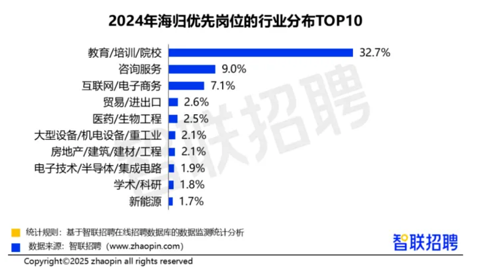 六成剑桥毕业生干教培?一大批中产娃正在回流当老师(组图) - 8