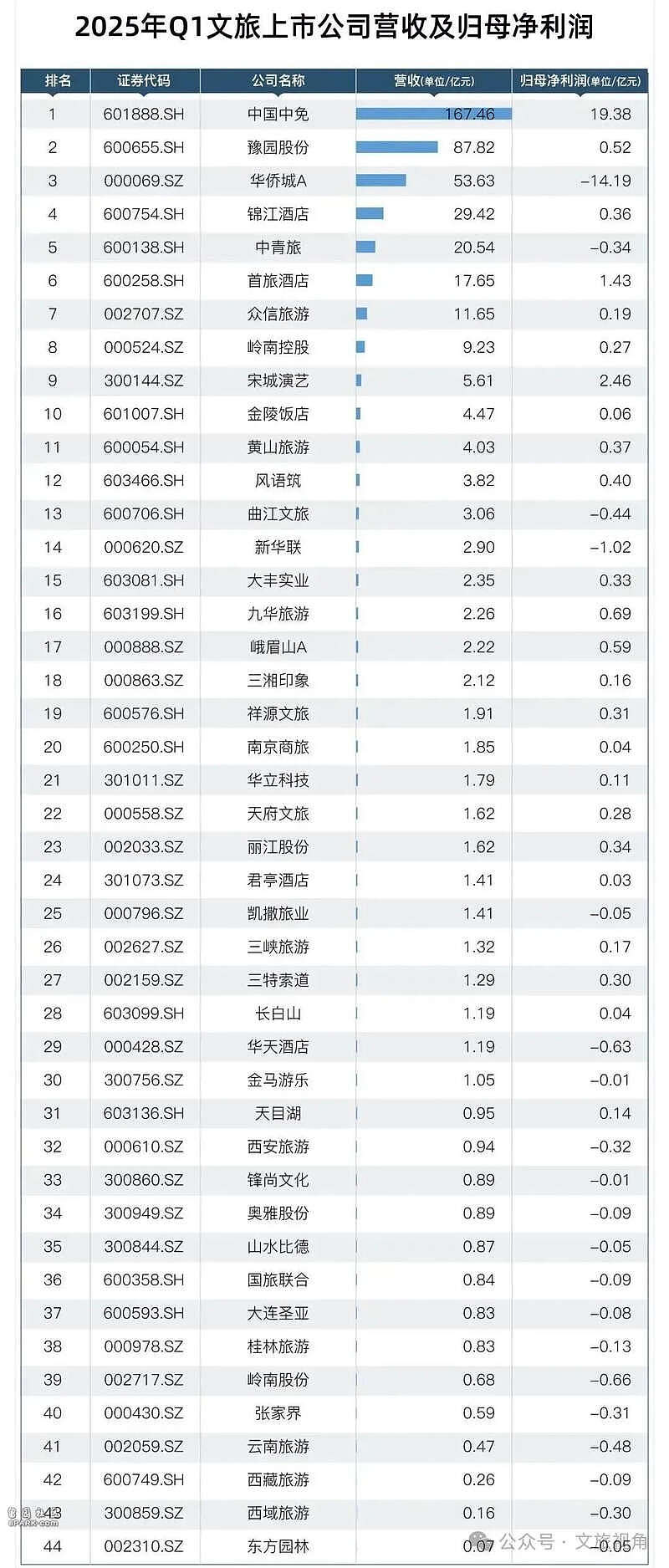 泡沫破了！ 中国大批文旅项目开始批量倒闭（组图） - 2