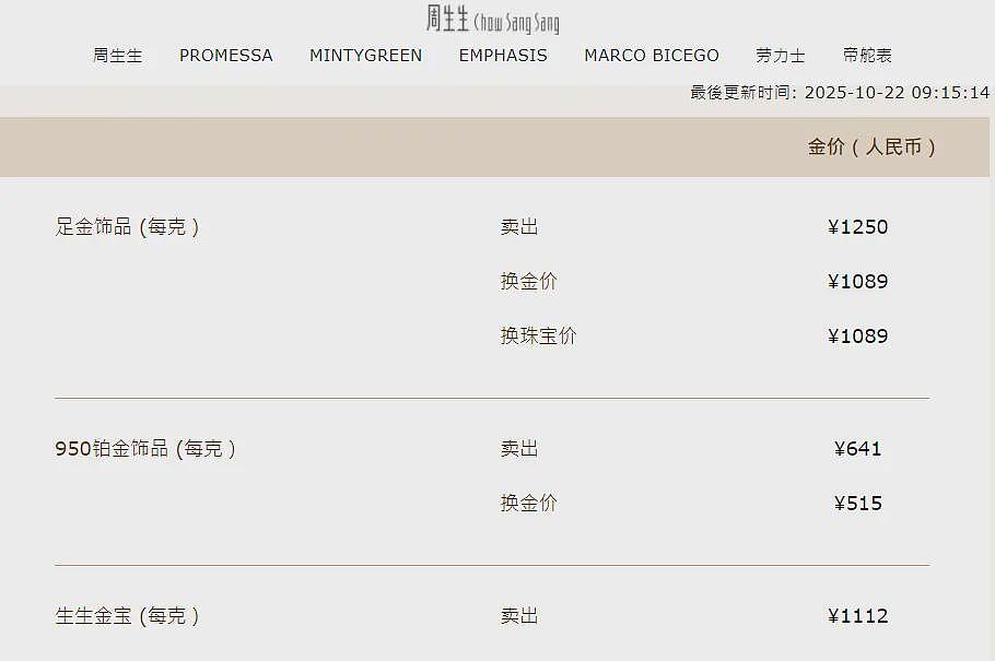 金价突然崩了!创12年来最大单日跌幅...(组图) - 6