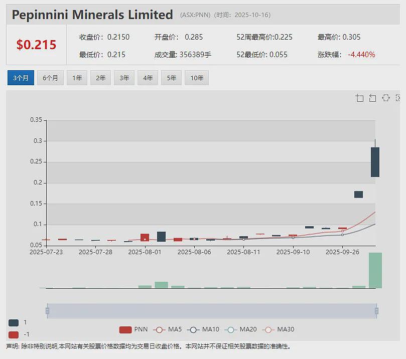 早盘拉升49倍后紧急停牌 ASF Group (ASX:AFA)宣布注册为数字货币交易所提供商(组图) - 8
