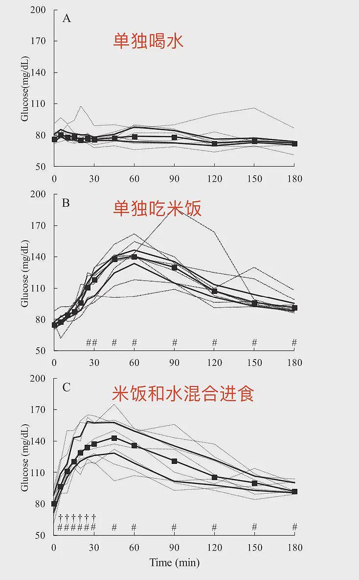 边吃饭边喝水到底好不好?有一类人真心不建议(组图) - 5