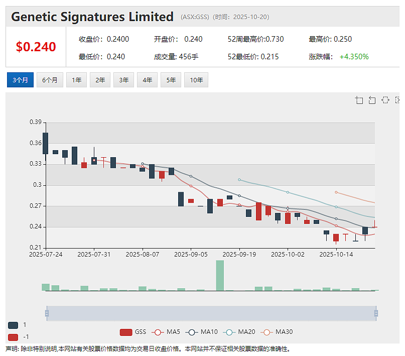 早盘拉升49倍后紧急停牌 ASF Group (ASX:AFA)宣布注册为数字货币交易所提供商(组图) - 6