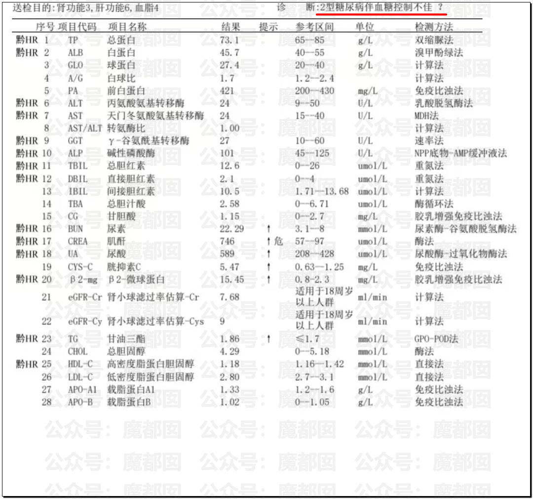 男生无节制每月频繁擦拭管道20余次突发尿血肾衰送ICU（视频/组图） - 7