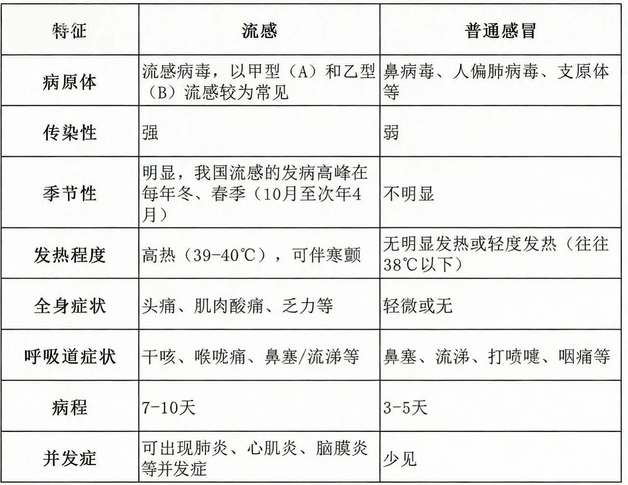 今年流感季有两大不同，医生点名5类高危人群（组图） - 3