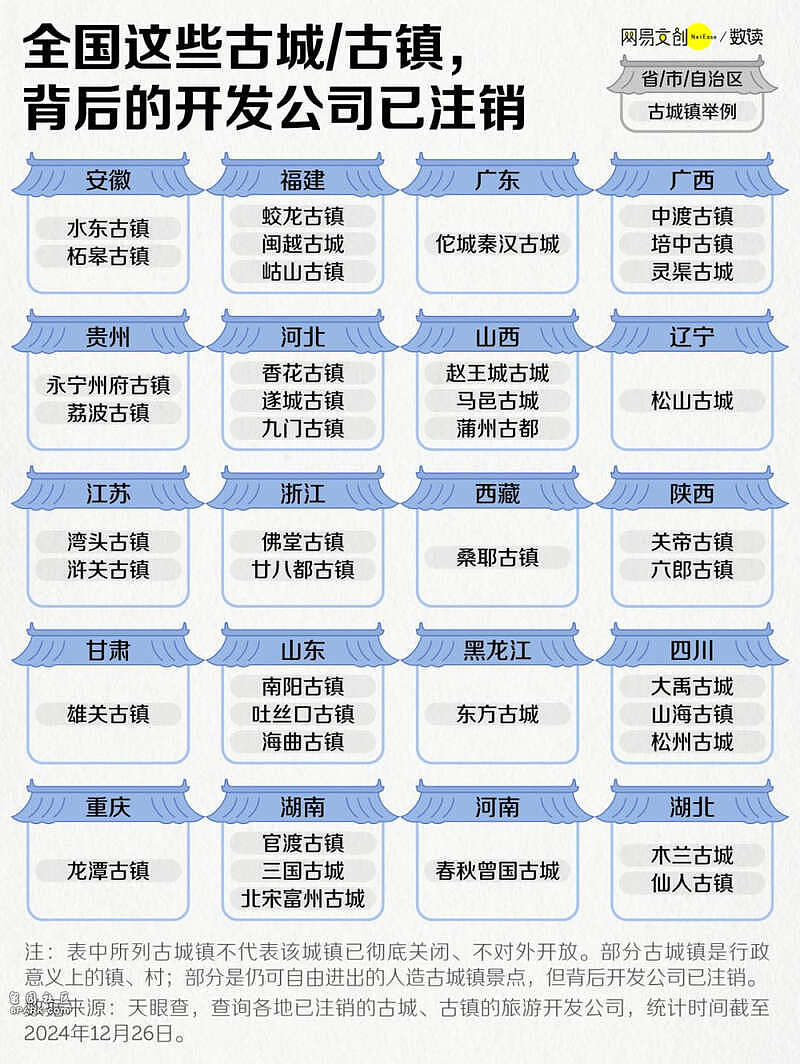泡沫破了！ 中国大批文旅项目开始批量倒闭（组图） - 5