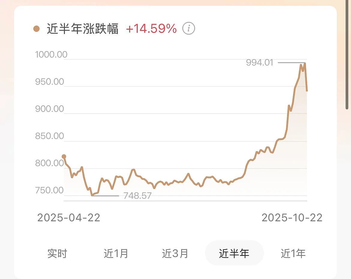 这个双11,年轻人不抢衣服只抢黄金(组图) - 9
