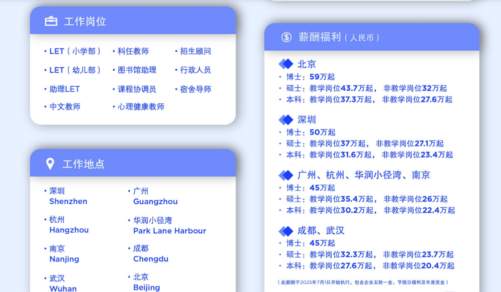六成剑桥毕业生干教培?一大批中产娃正在回流当老师(组图) - 10