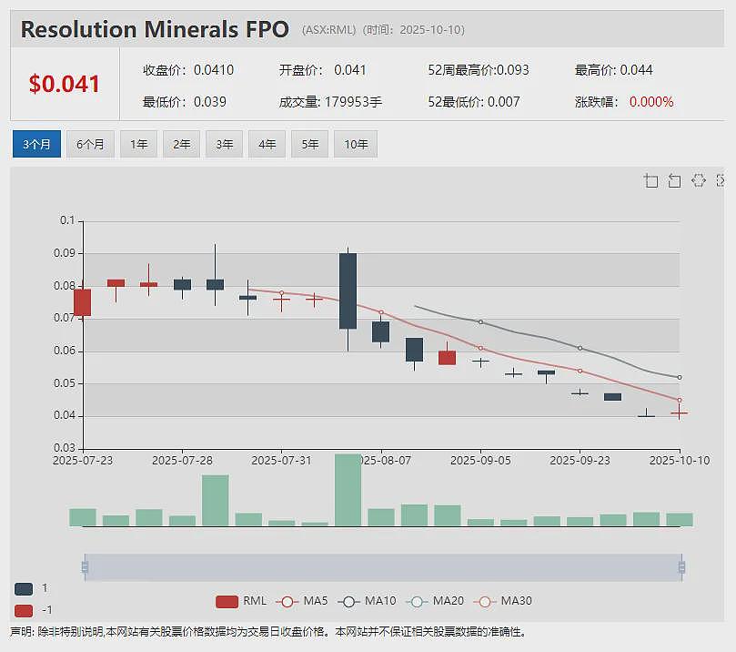 早盘拉升49倍后紧急停牌 ASF Group (ASX:AFA)宣布注册为数字货币交易所提供商(组图) - 11