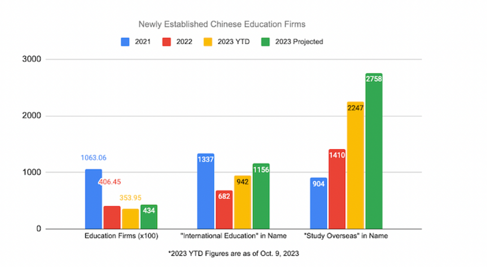 六成剑桥毕业生干教培?一大批中产娃正在回流当老师(组图) - 15