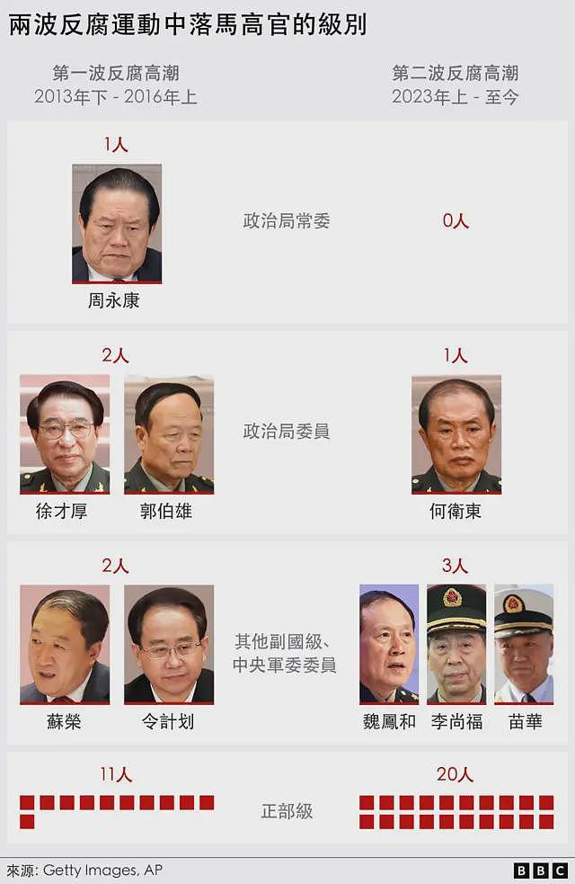 解放军九上将同时官宣落马背后的潜在逻辑和补缺悬念（组图） - 4