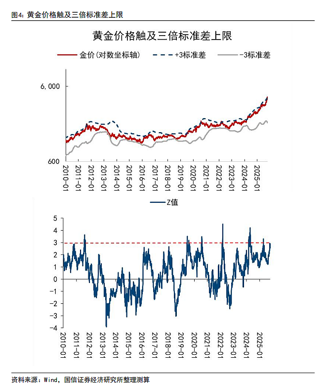 黄金9周连涨后历史复盘:未来一年通常回调20%-40%,仅1970年例外(组图) - 4
