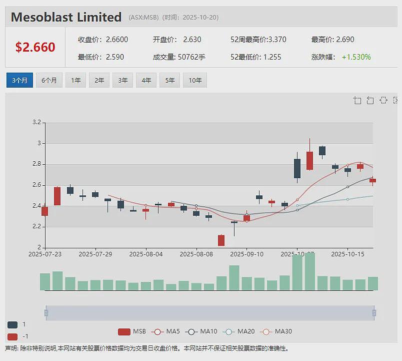 早盘拉升49倍后紧急停牌 ASF Group (ASX:AFA)宣布注册为数字货币交易所提供商(组图) - 13