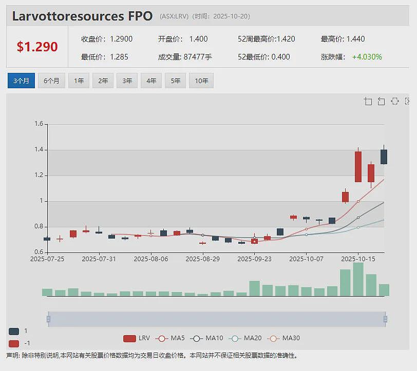 早盘拉升49倍后紧急停牌 ASF Group (ASX:AFA)宣布注册为数字货币交易所提供商(组图) - 14