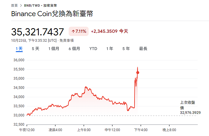 币安创办人赵长鹏获特朗普特赦,承诺助美国成为加密货币之都(组图) - 5