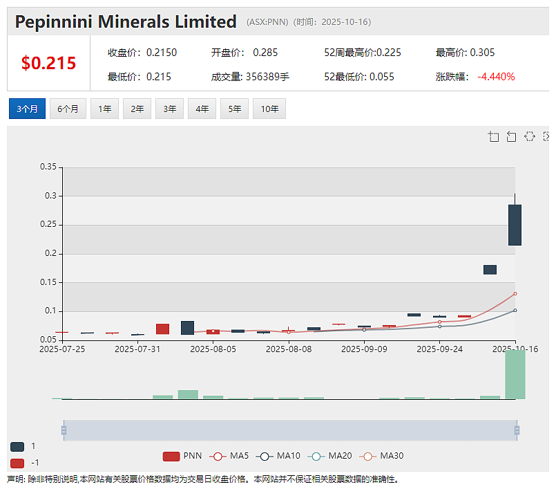 鑫海斥资253万澳元战略入股 SSH Group(ASX: SSH) 深化EPCM+O协同 推动澳洲矿业服务全球化布局 - 9