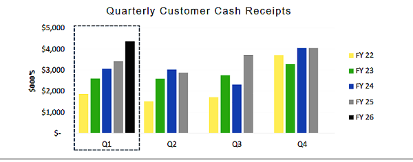 鑫海斥资253万澳元战略入股 SSH Group(ASX: SSH) 深化EPCM+O协同 推动澳洲矿业服务全球化布局 - 4