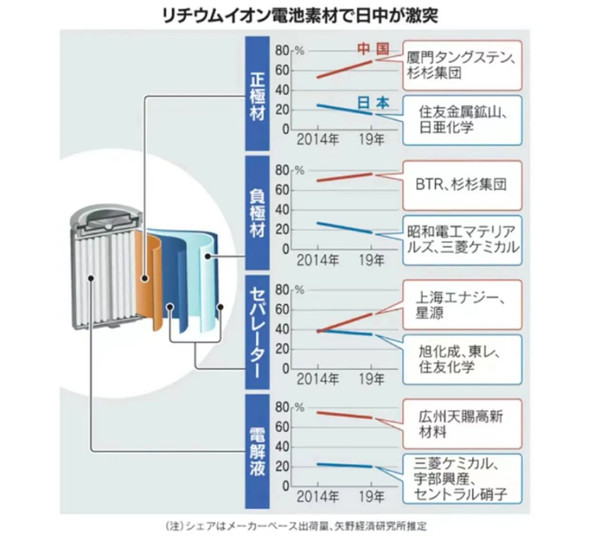 日本的“诺贝尔奖爆发期”，也许是一场“最成功的失败”（组图） - 18