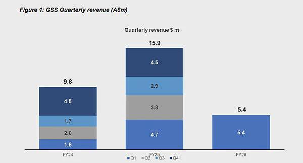 鑫海斥资253万澳元战略入股 SSH Group(ASX: SSH) 深化EPCM+O协同 推动澳洲矿业服务全球化布局 - 16