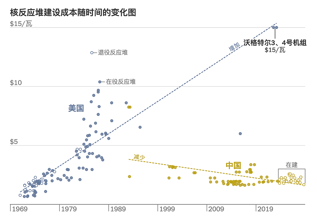 纽时：中国是如何在全球核能竞赛中超越美国的（组图） - 3