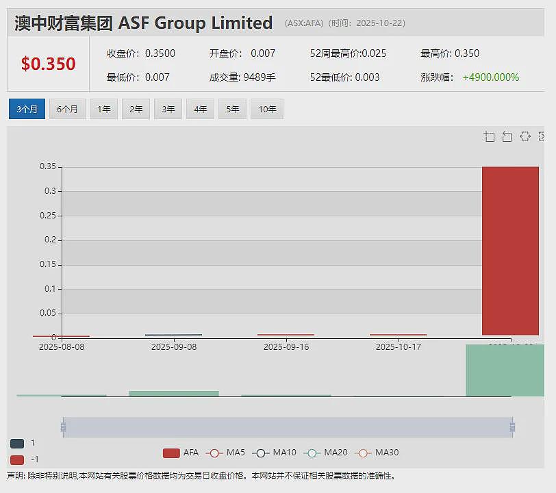 鑫海斥资253万澳元战略入股 SSH Group(ASX: SSH) 深化EPCM+O协同 推动澳洲矿业服务全球化布局 - 5
