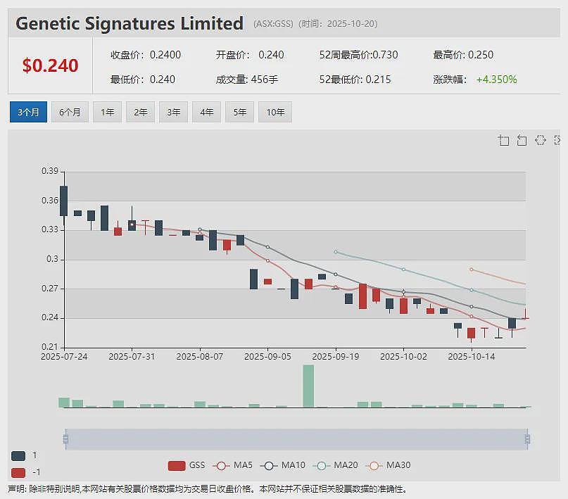 鑫海斥资253万澳元战略入股 SSH Group(ASX: SSH) 深化EPCM+O协同 推动澳洲矿业服务全球化布局 - 15