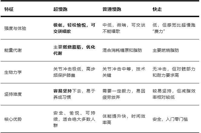 不累还能“暴击”内脏脂肪!这种运动还没试过就亏大了(组图) - 3