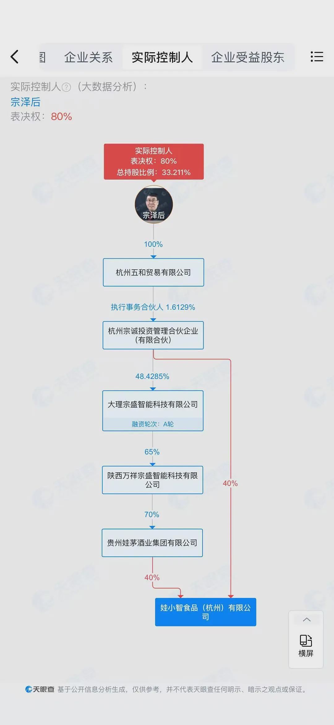 宗馥莉辞职41天后，有经销商收通知：明年继续卖娃哈哈；此前有娃哈哈经销商称被要求不能代理“娃小宗”（组图） - 7