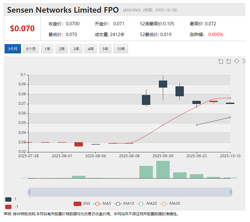 鑫海斥资253万澳元战略入股 SSH Group(ASX: SSH) 深化EPCM+O协同 推动澳洲矿业服务全球化布局 - 3