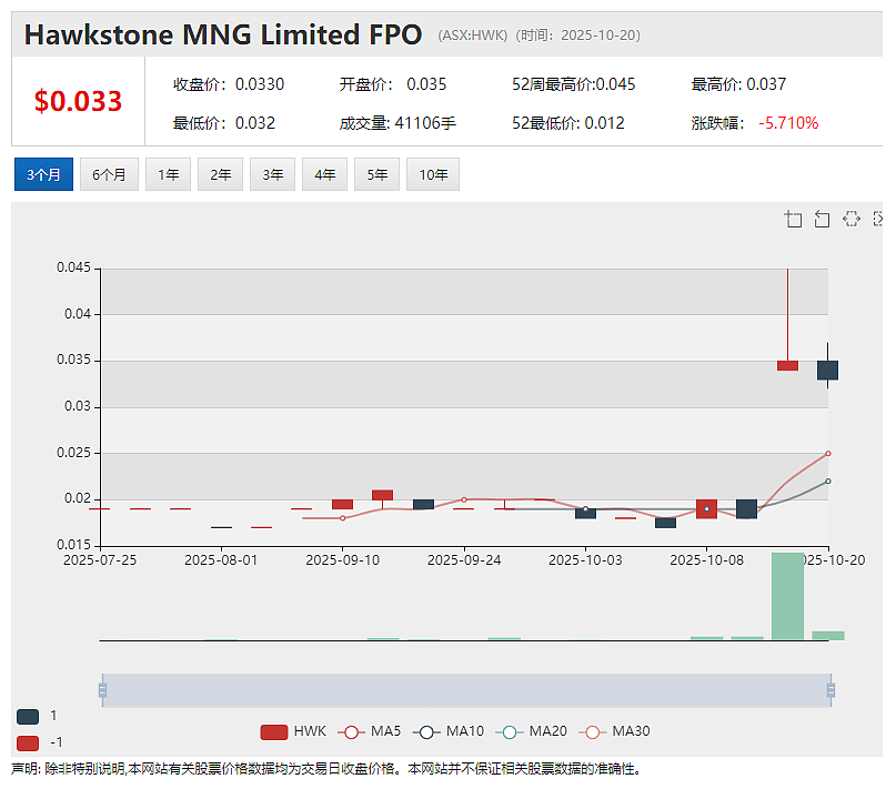 鑫海斥资253万澳元战略入股 SSH Group(ASX: SSH) 深化EPCM+O协同 推动澳洲矿业服务全球化布局 - 12