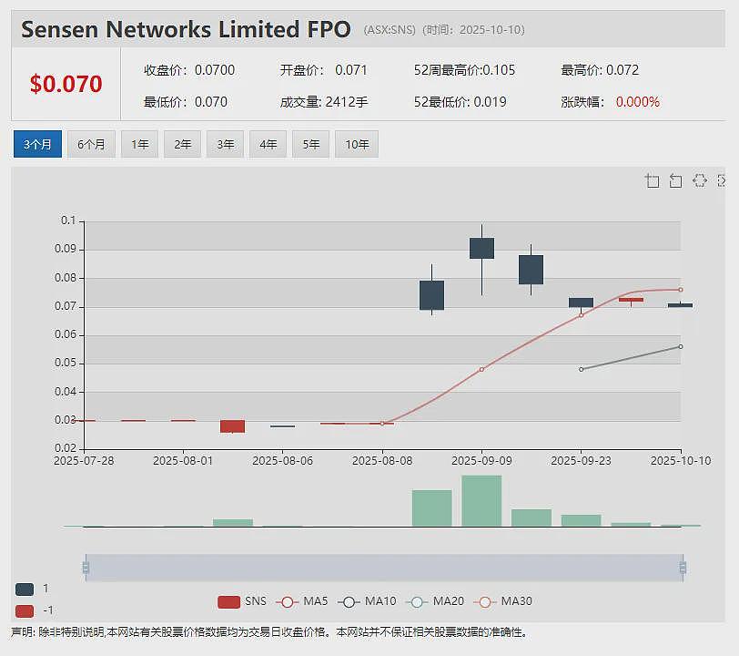 Theta Gold Mines(ASX：TGM)再获600万美元基石投资并完成可转债转股   矿山建设全面启动（组图） - 13