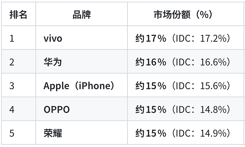 双十一最大“受害者”:买了iPhone17的人(组图) - 17