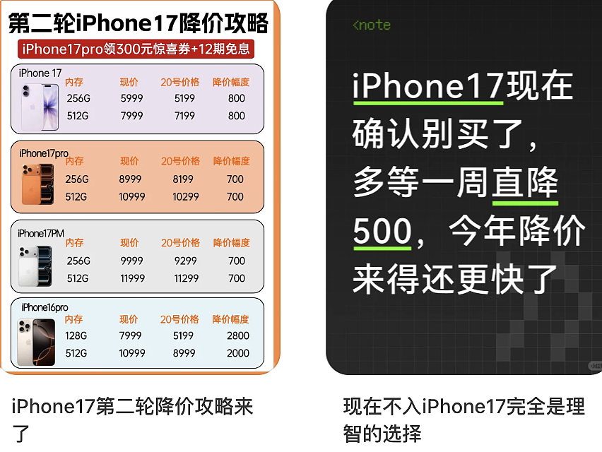双十一最大“受害者”:买了iPhone17的人(组图) - 6