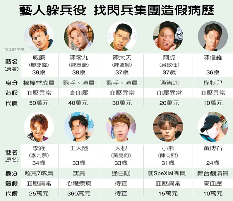 王大陆离奇“闪兵”案，搞垮半壁台娱圈（组图） - 21