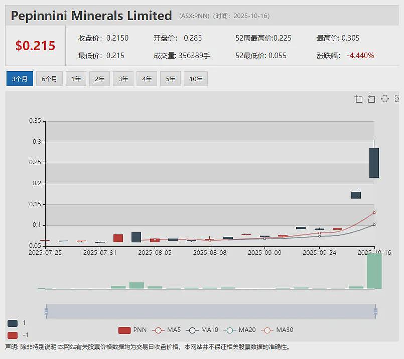 Theta Gold Mines(ASX：TGM)再获600万美元基石投资并完成可转债转股   矿山建设全面启动（组图） - 19