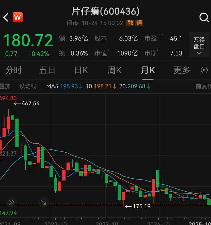 曾被疯抢，炒到1600元/粒！现在价格暴跌也卖不了几颗，公司市值蒸发1800亿…（组图） - 8